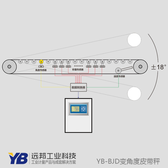 环球直播TV:【48812】我国消费种类类总量打破2亿